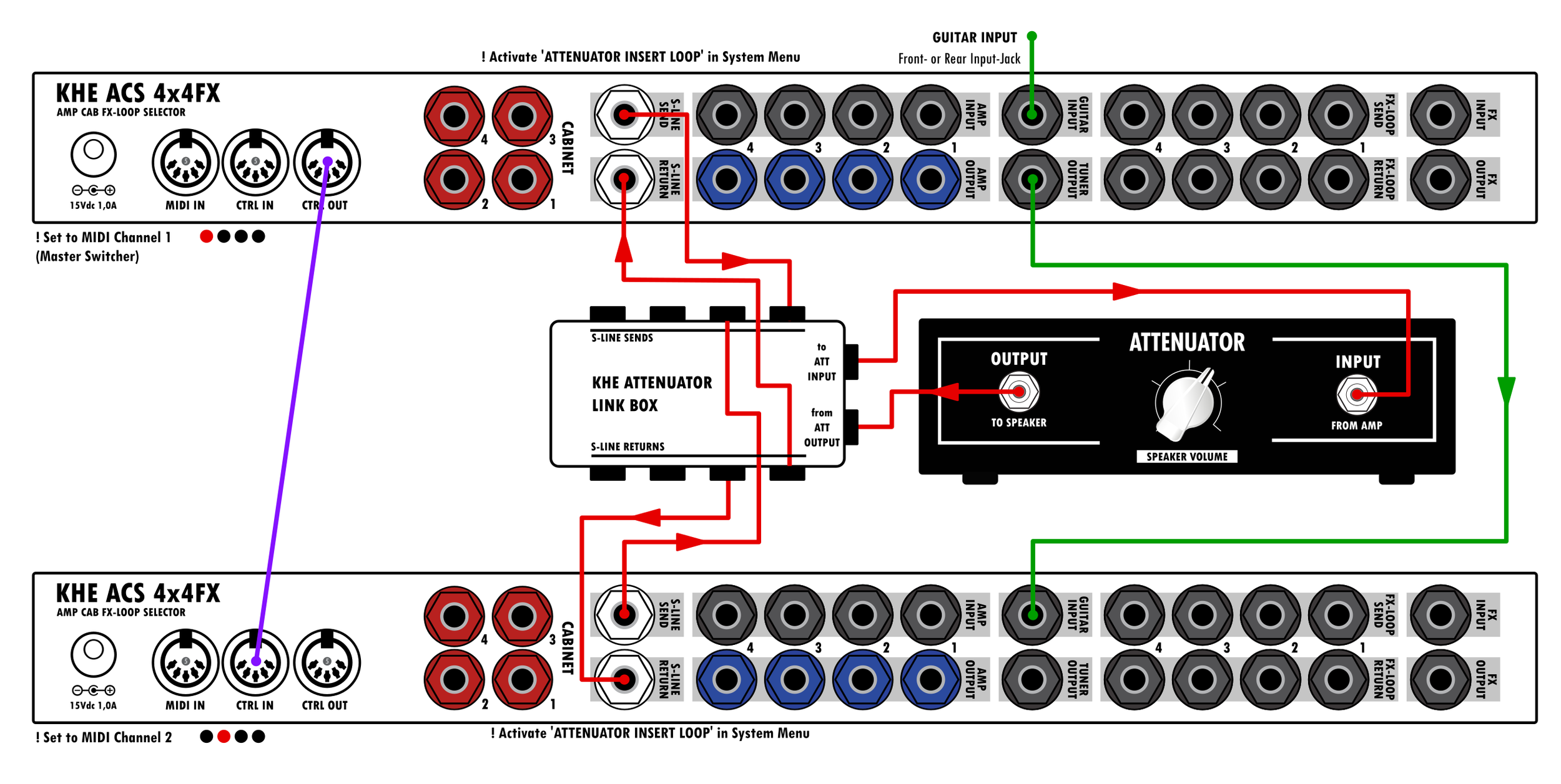 Link 2 ACS4x4FX — KHE Audio | Amp Cab Switchers
